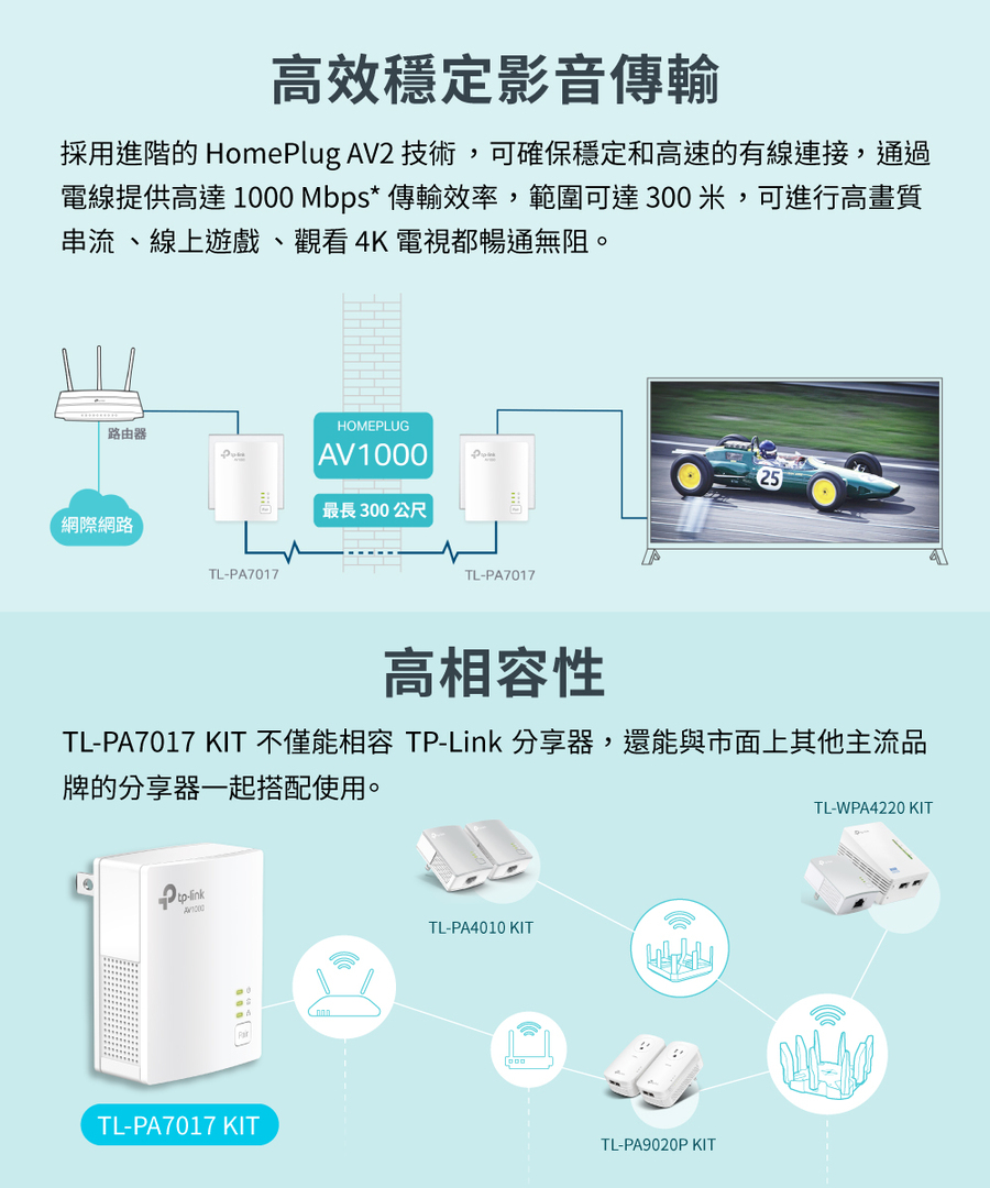 TP-LINK TL-WPA7017 KIT(US) AV1000電力橋接器套組｜順發線上購物