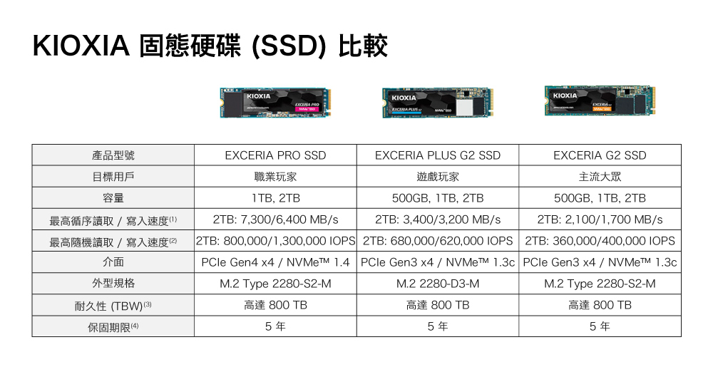 KIOXIA Exceria Pro SSD M.2 2280 PCIe NVMe 1TB Gen4x4-5年保｜順發