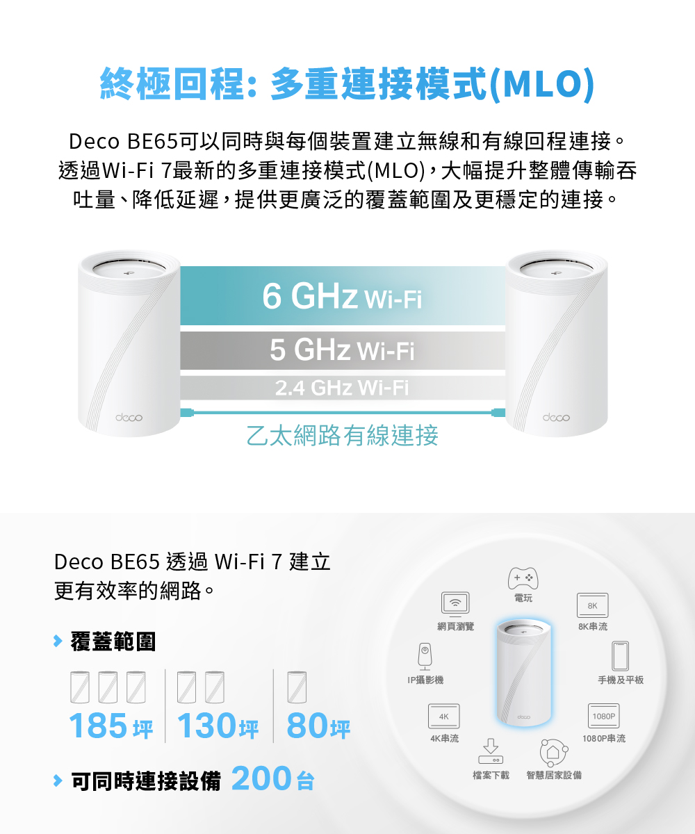 TP-LINK Deco BE65(2-pack) BE11000 路由器｜順發線上購物