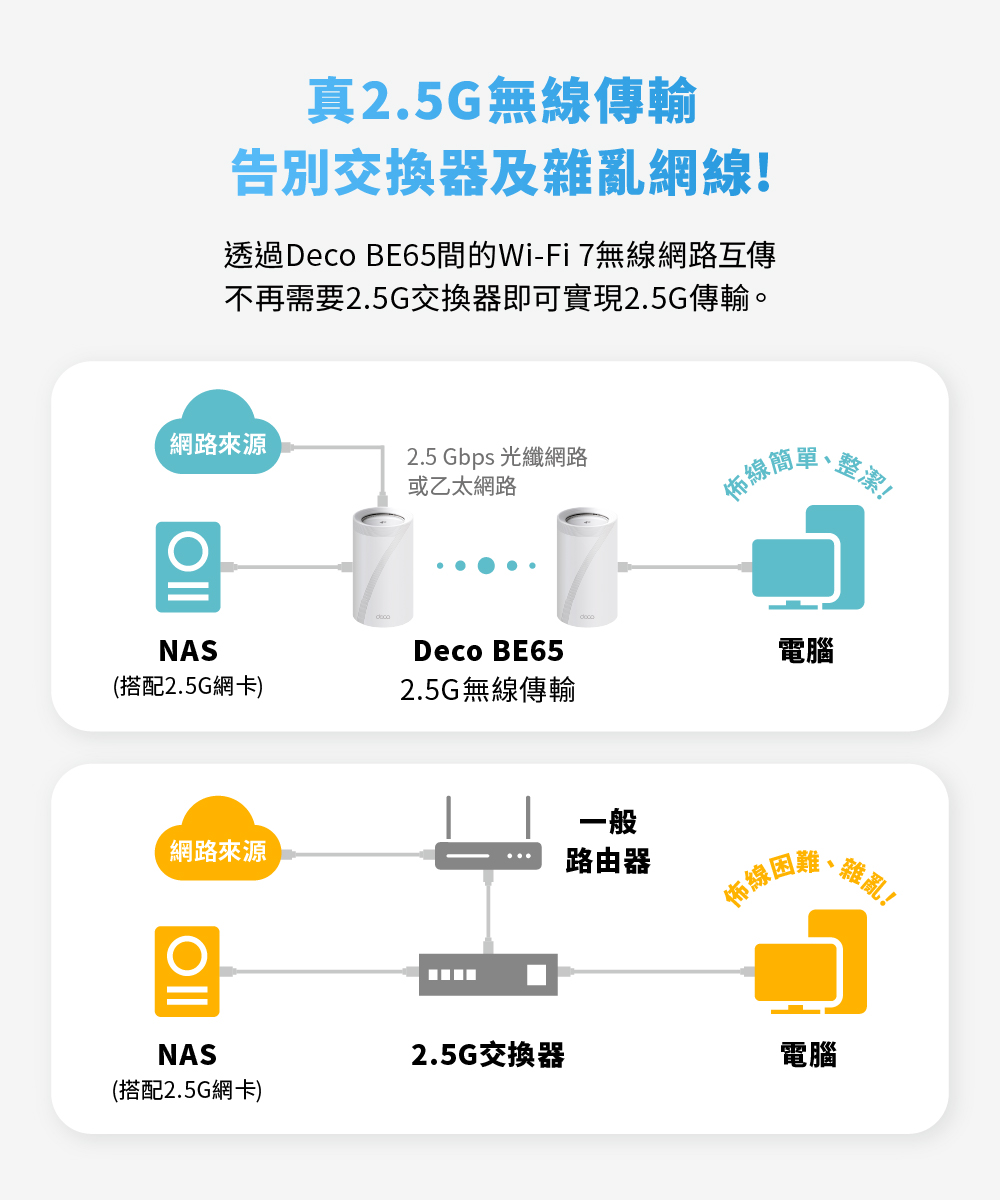 TP-Link Deco BE65 BE11000 メッシュWi-Fi 7 TP-LINK Deco BE65(2-pack) BE11000 路由器｜順發線上購物