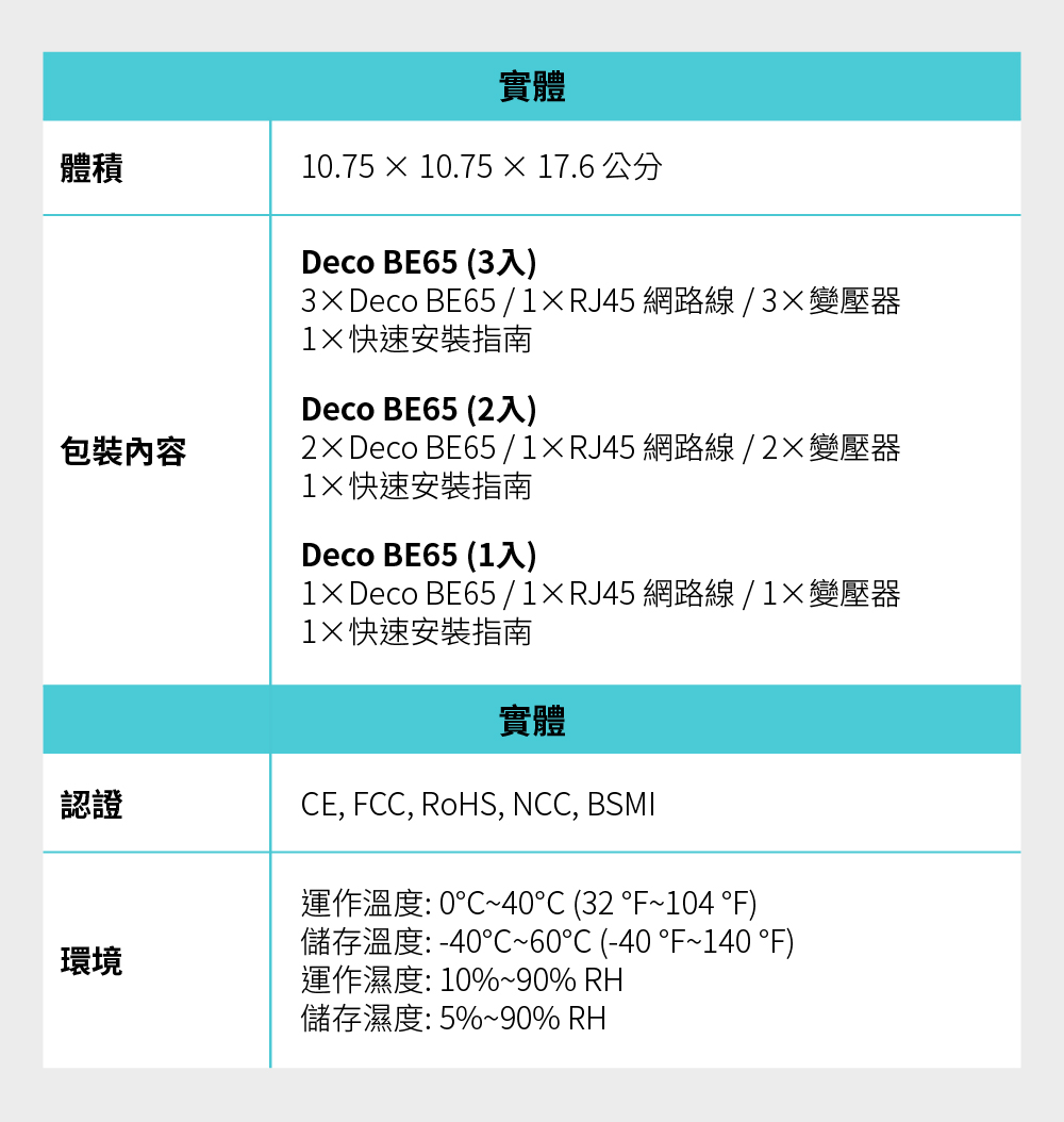 TP-LINK Deco BE65(2-pack) BE11000 路由器｜順發線上購物