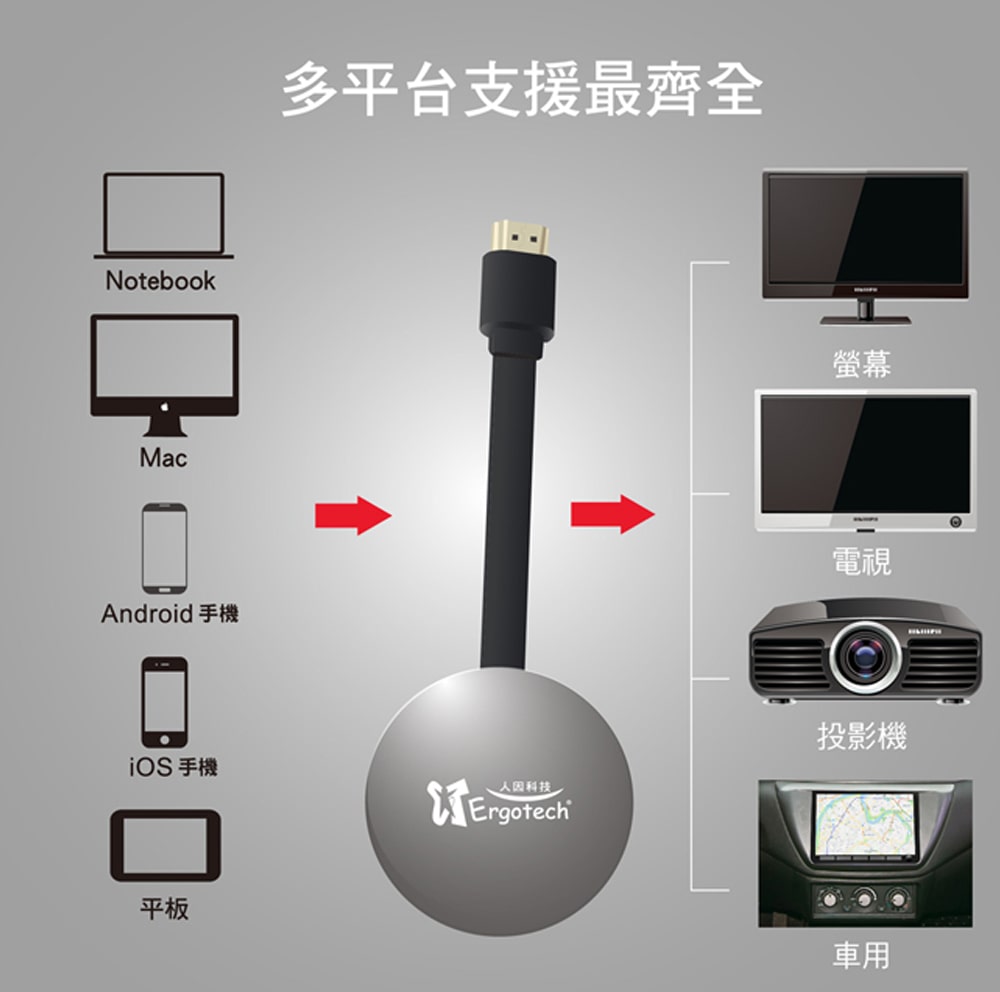 Ergotech 人因md3066ea電視好棒 無線hdmi同步影音分享棒 Isunfar愛順發3c購物網