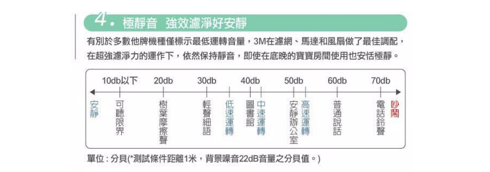 3m Fa Tab 5 13坪極淨型空氣清淨機 福利品出清 Isunfar愛順發3c購物網